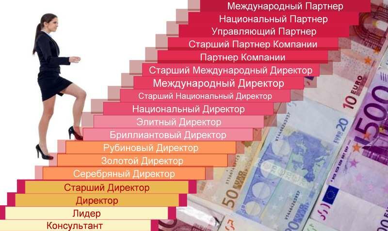 Стать Консультантом Фаберлик