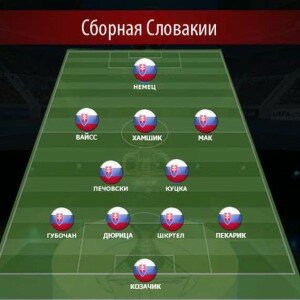 sostav slovakii