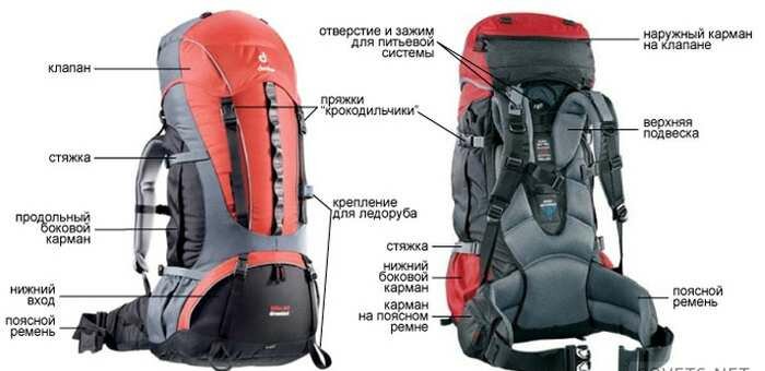 pravilniy rukzak
