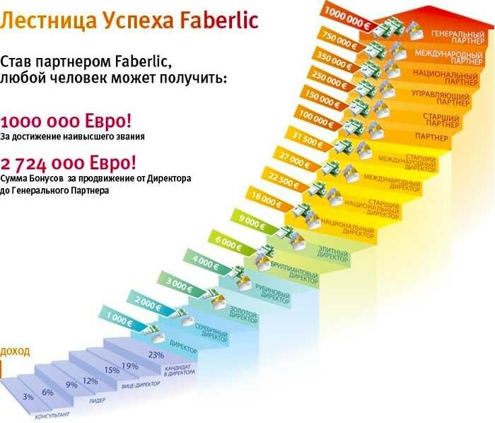 faberlic director