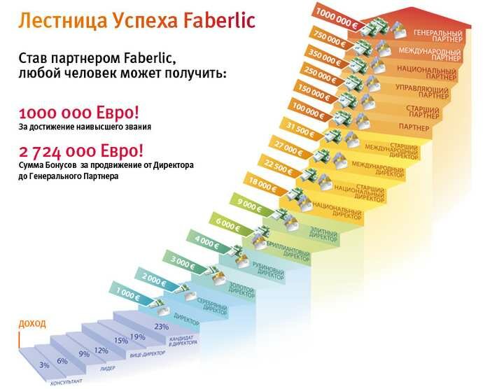 успех