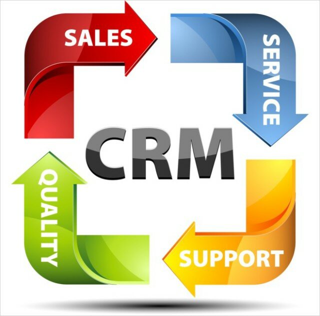 crm dlya biznessa