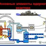 Что такое реактор и из чего он состоит?
