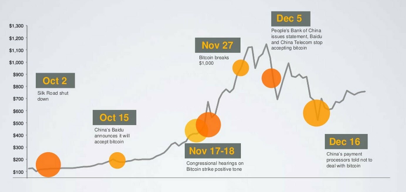 kurs_bitcoina