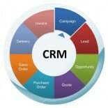 Проблемы в использовании CRM-системы.